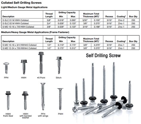 12 sheet metal screw size|12 inch long stainless screws.